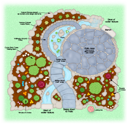 Landscape Design Plans